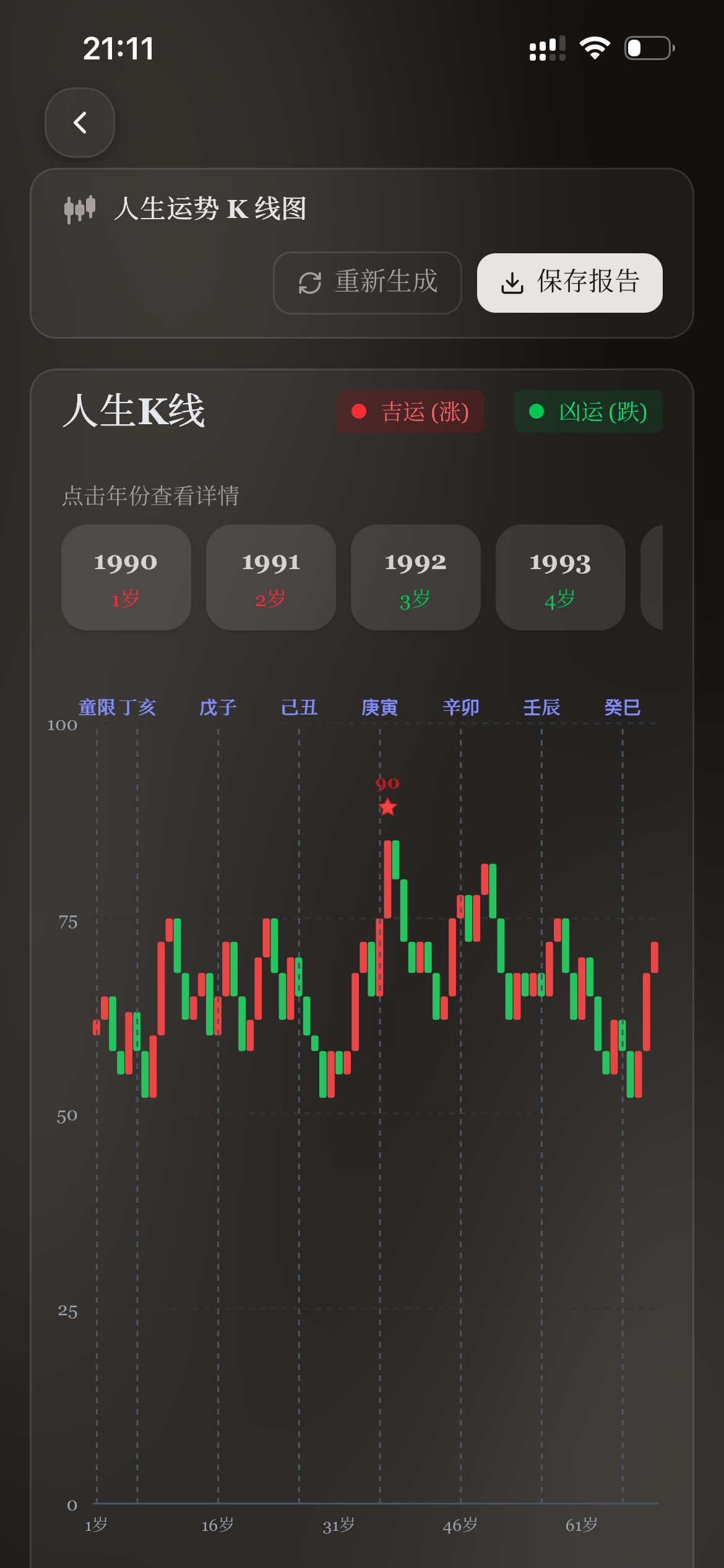 Life K-Line Chart